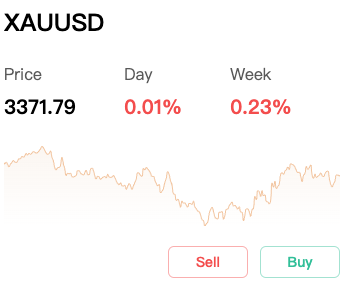 xauusd